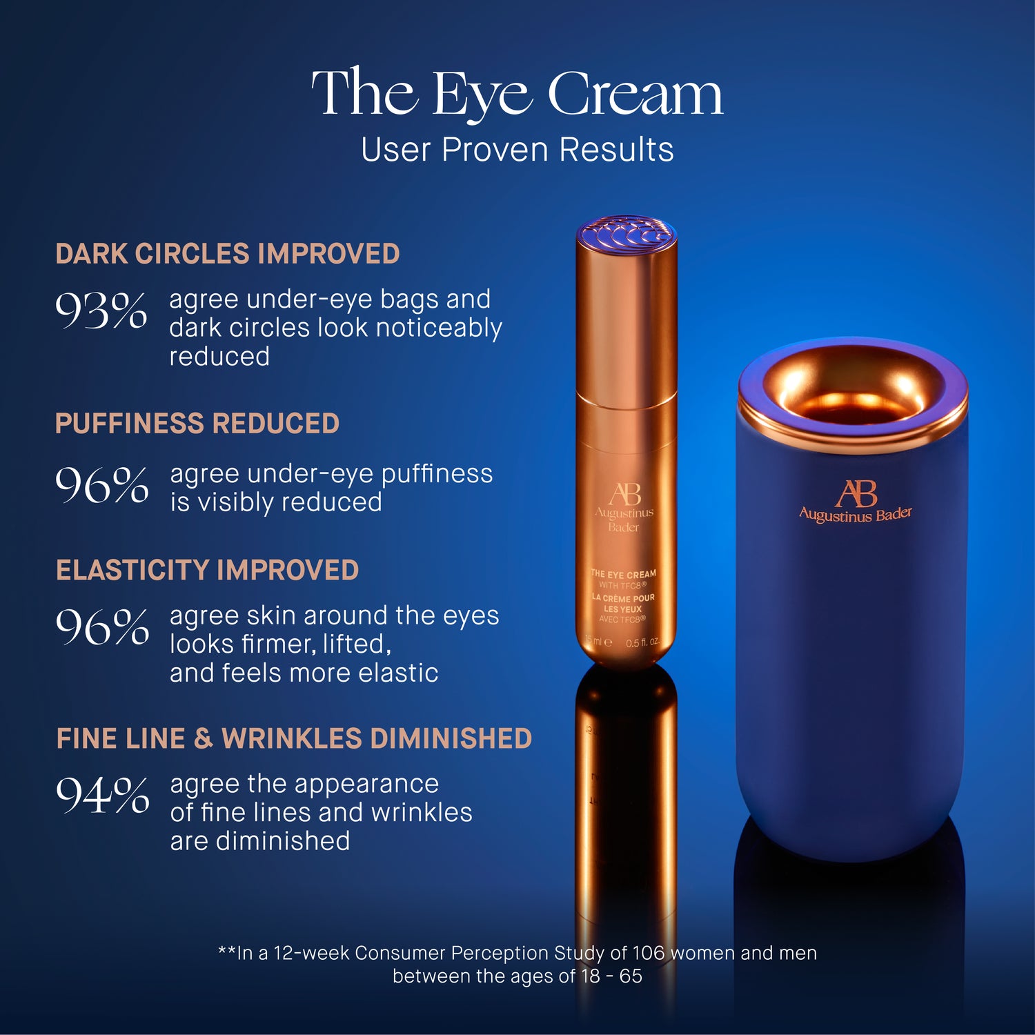 Augustinus Bader The Eye Cream - Qiyorro