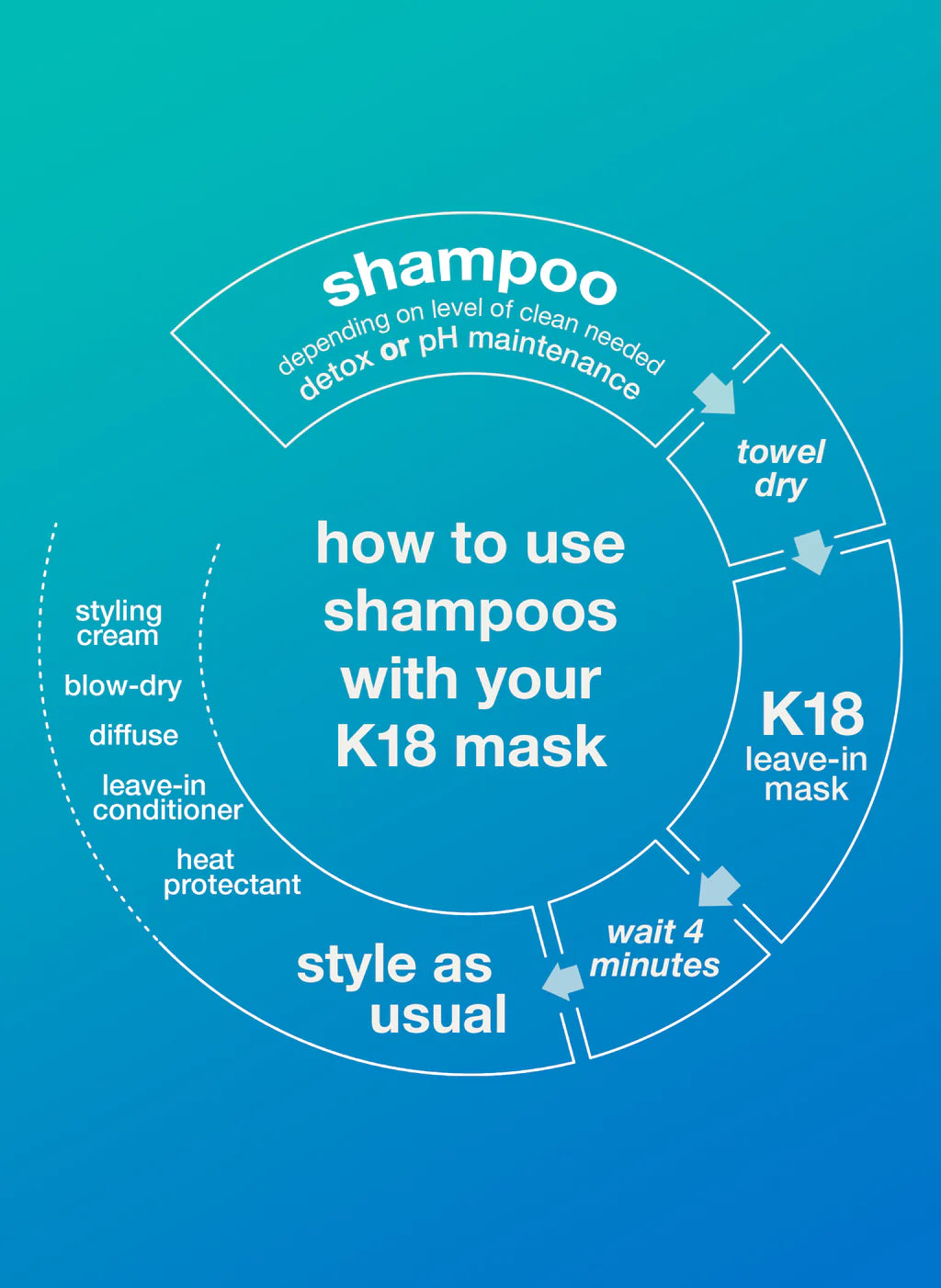 K18 Peptide Prep Detox Shampoo 250ml Shampoo from K18 available online on Qiyorro