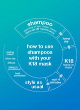 Load image into Gallery viewer, K18 Peptide Prep pH Maintenance Shampoo 250ml - Qiyorro
