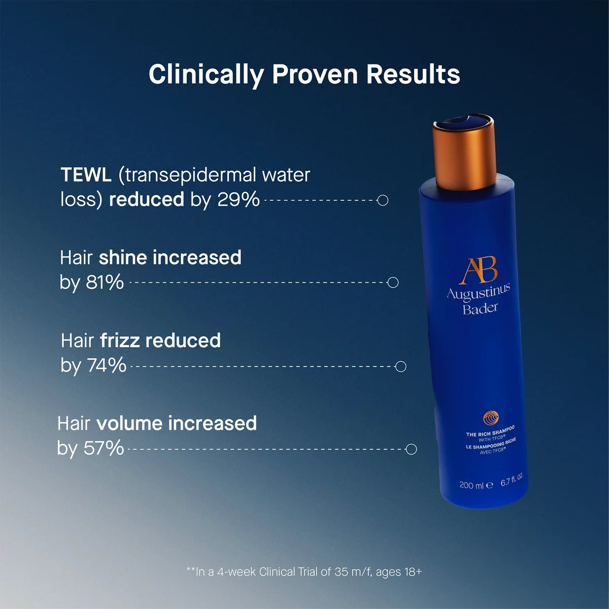 The Rich Shampoo The Rich Shampoo